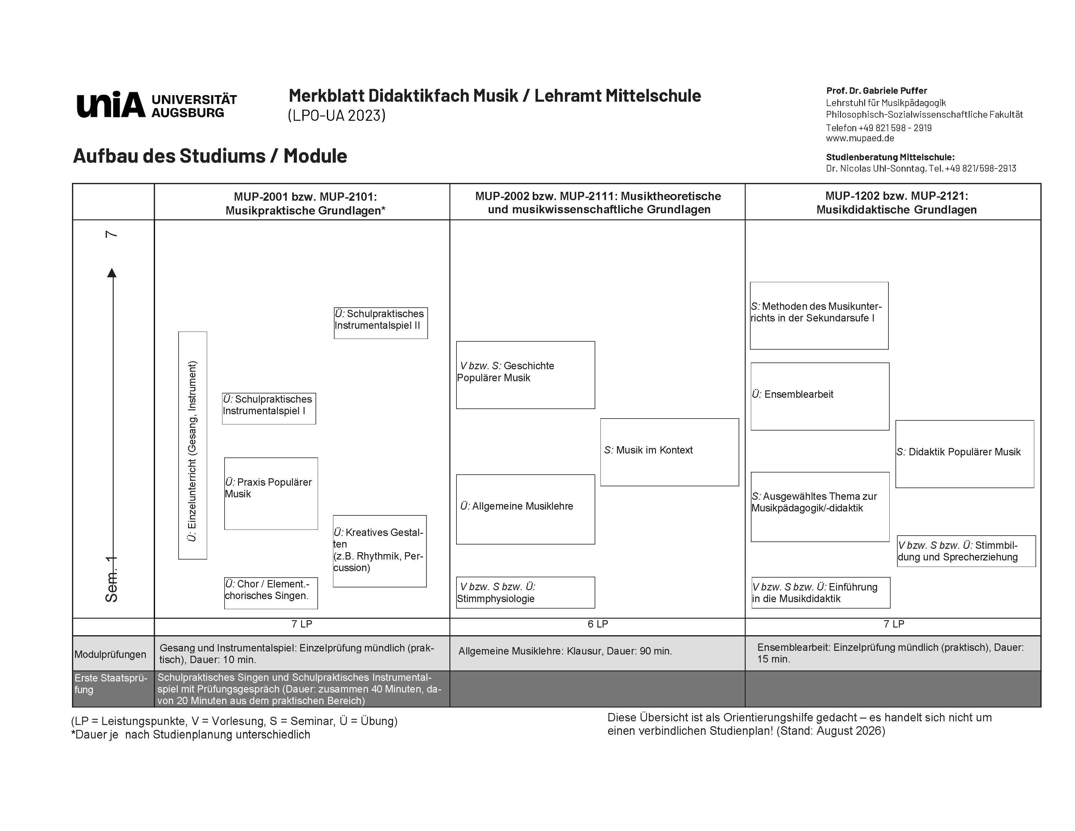 Übersichtsgrafik: Didaktikfach Musik Mittelschule: Aufbau des Studiums/ Module