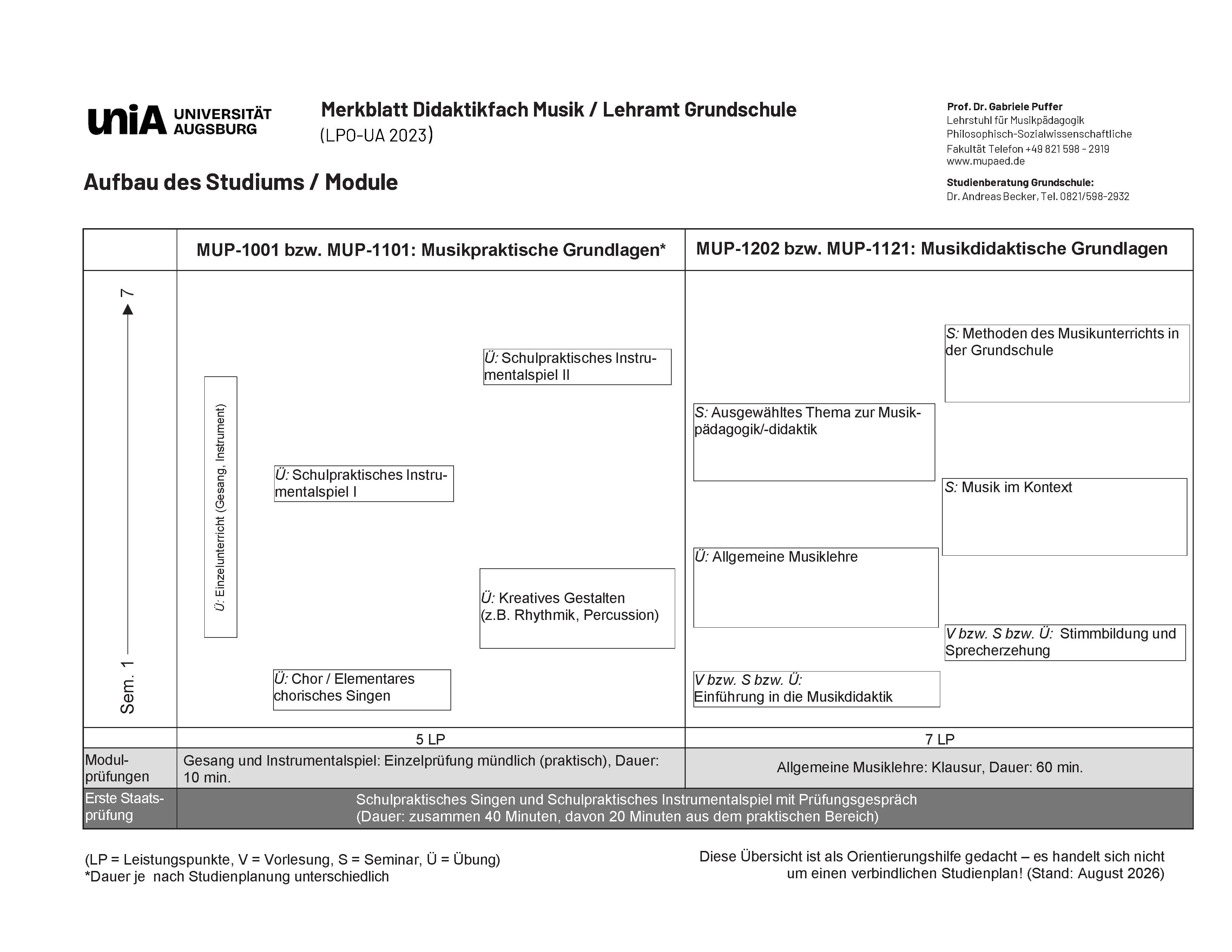 Übersichtsgrafik: Didaktikfach Musik Grundschule: Aufbau des Studiums/ Module