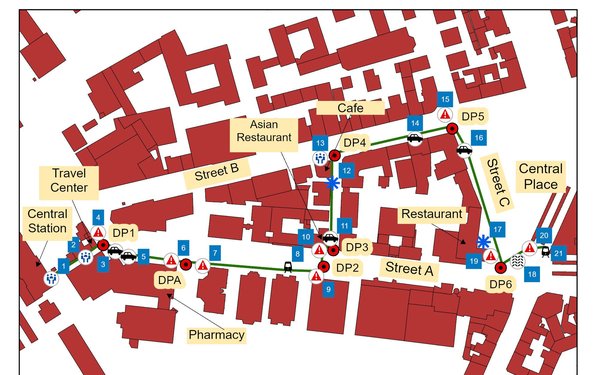 Landmarks for sound study