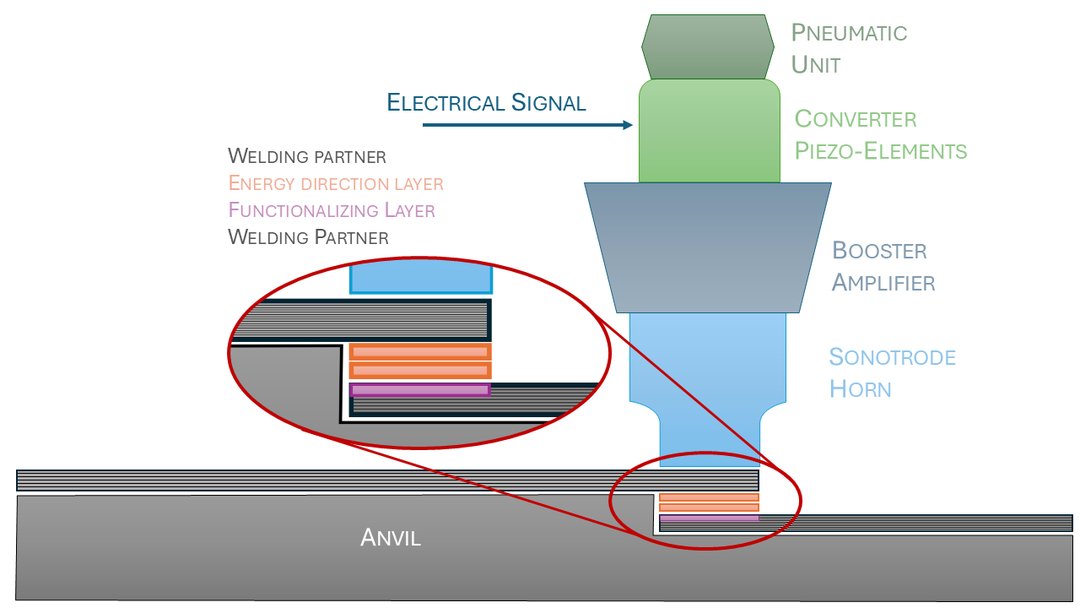 single-spot welding