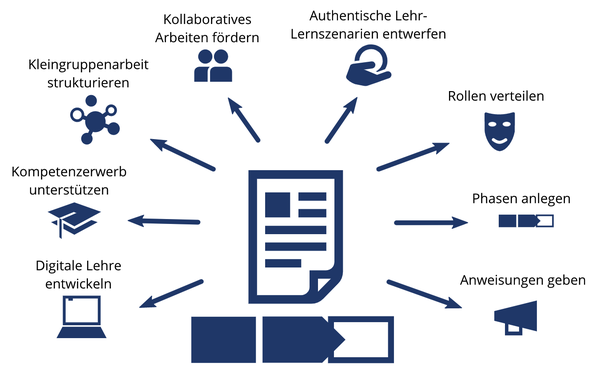 coLearn explained