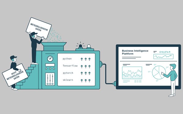 Illustration zum Konzept meteoIntelligence