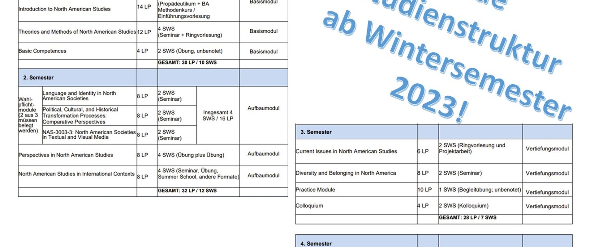 Studienstruktur Master Nordamerikastudien