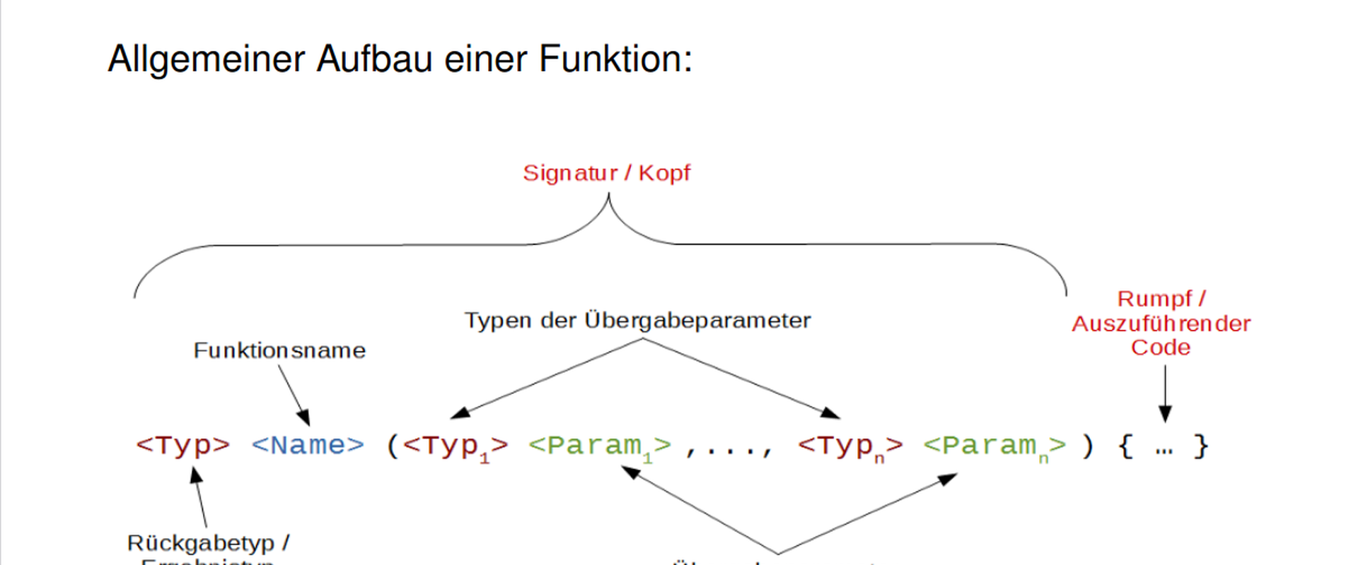 Eine Beispiel-Folie aus dem Vorkurs.