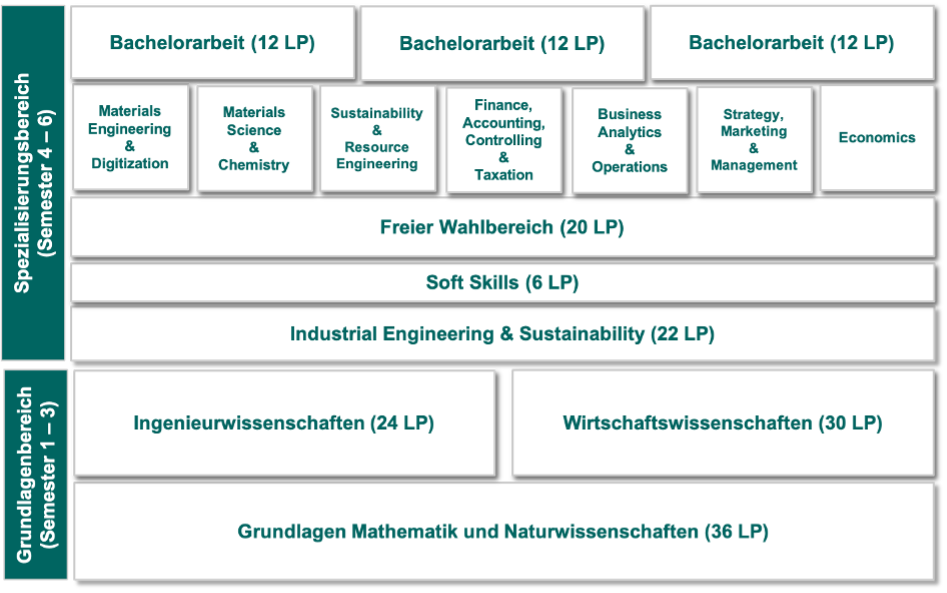 Klausurenplan Uni Augsburg Wiwi Curriculum