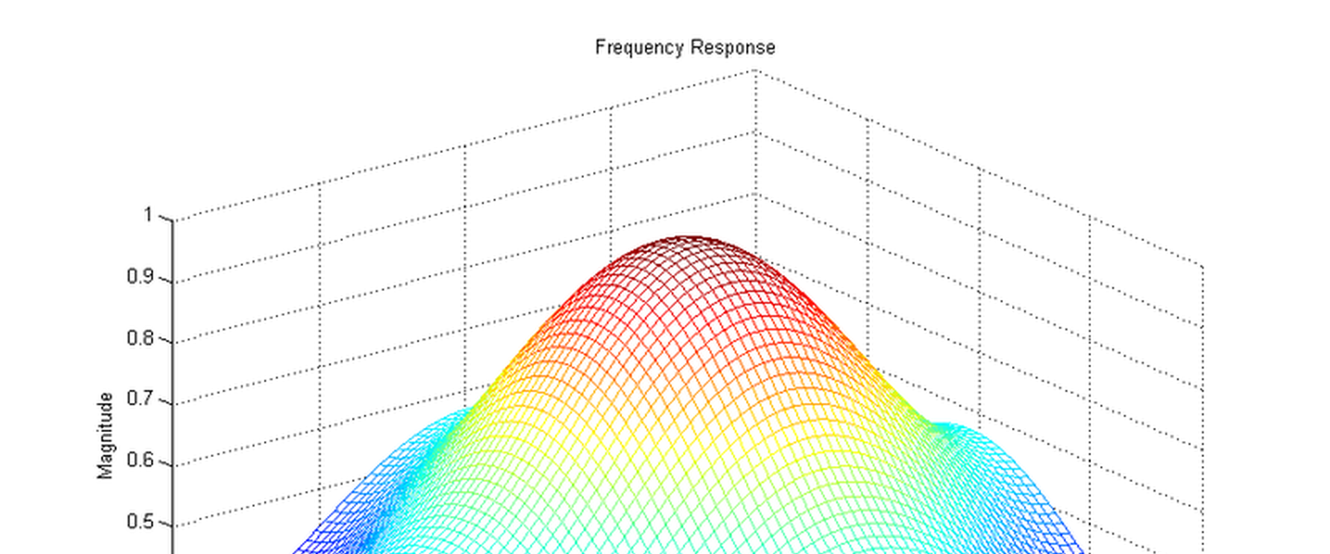 Frequency Response