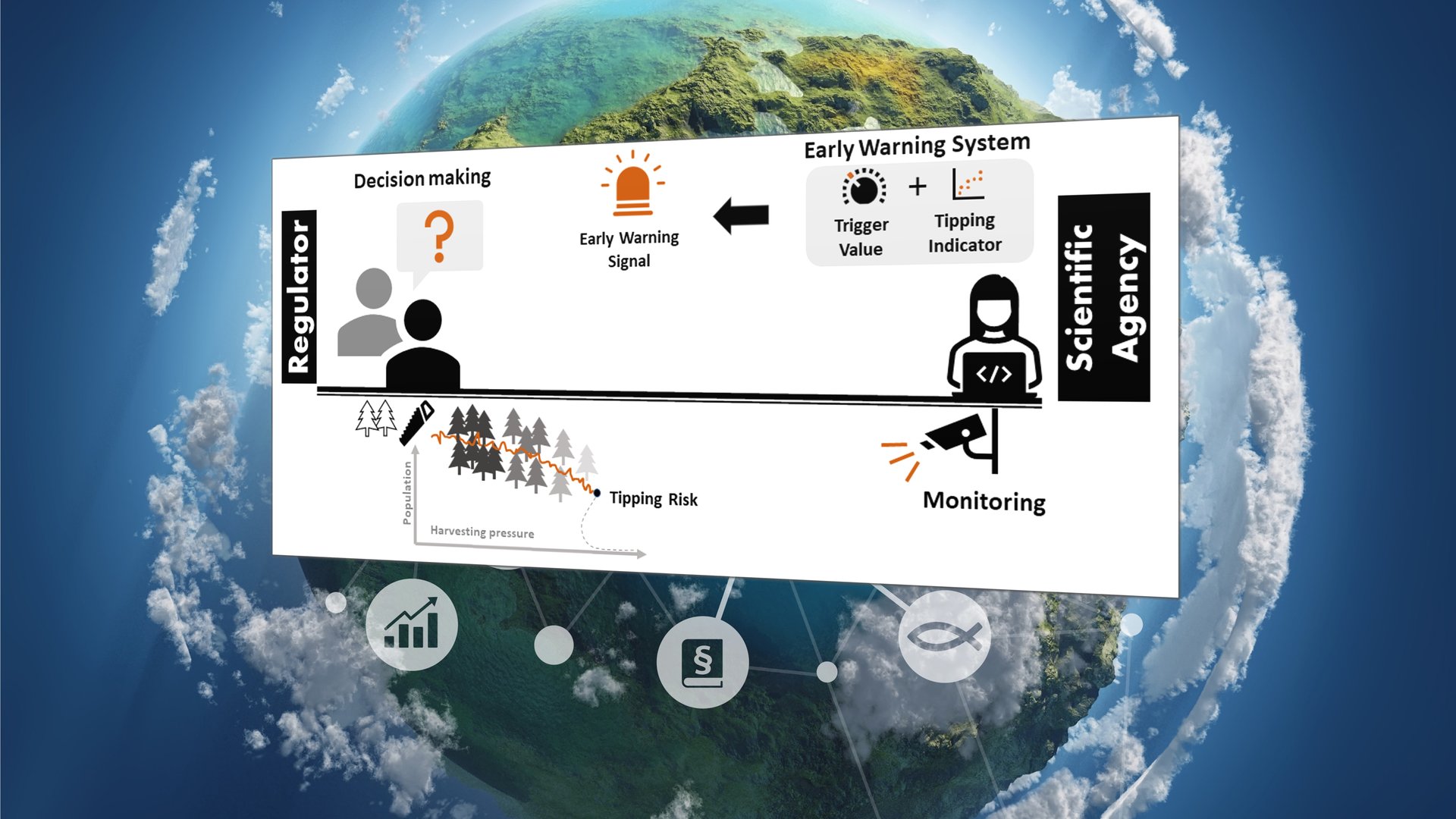 Do early warning signals lead to better decisions? Florian Diekert and colleagues present a theoretical model that shows how an early warning system can influence the management of complex socio-ecological systems under stress.