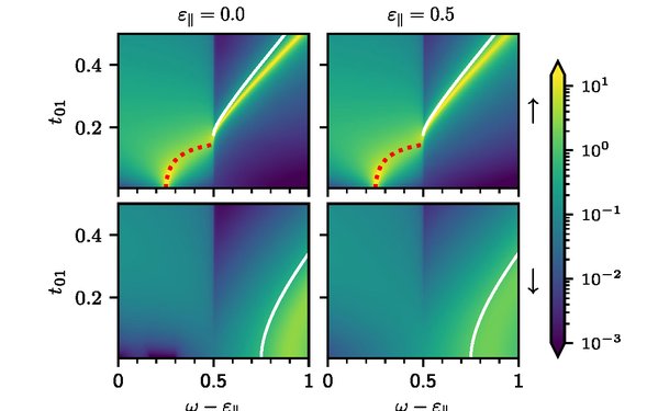 Spectral function of central layer