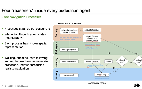 concurrent reasoning 2025