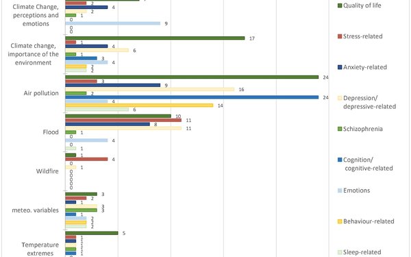 Veröffentlichung-Rueckle-Fig05