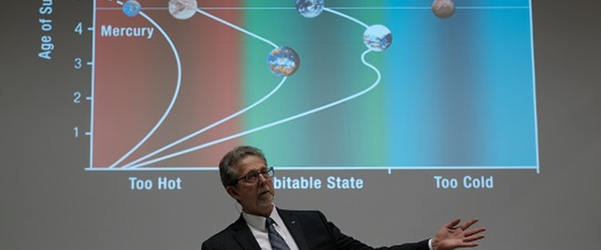 Sol system temperature state