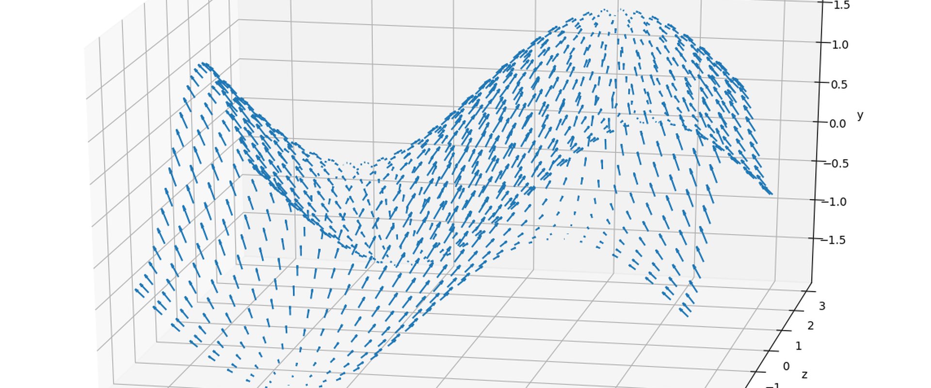 Gradients of 2D error function