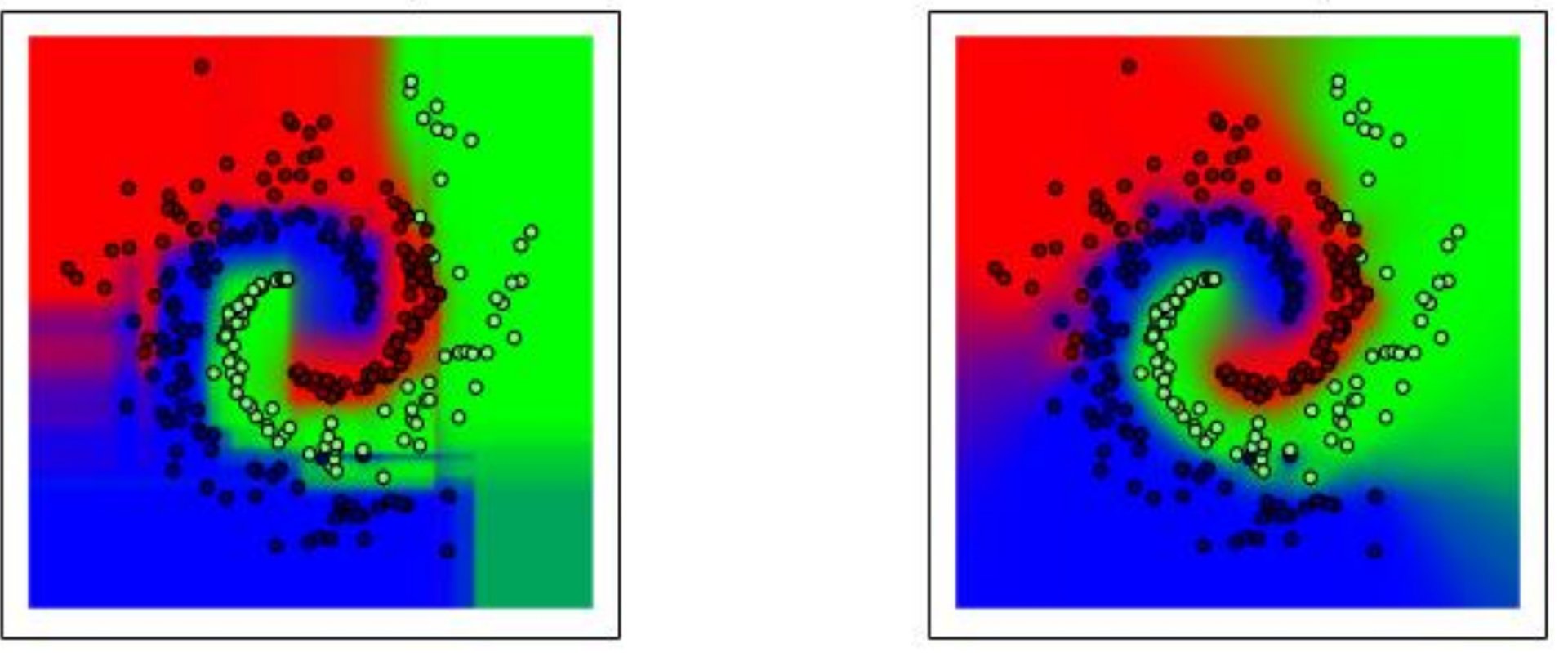 Decision Forests Spiral