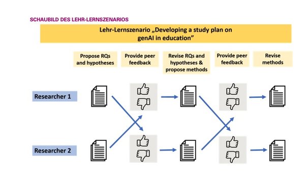 Schaubild_study plan_AI