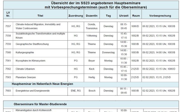 Übersicht der im SS23 angebotenen Hauptseminare mit Vorbesprechungsterminen