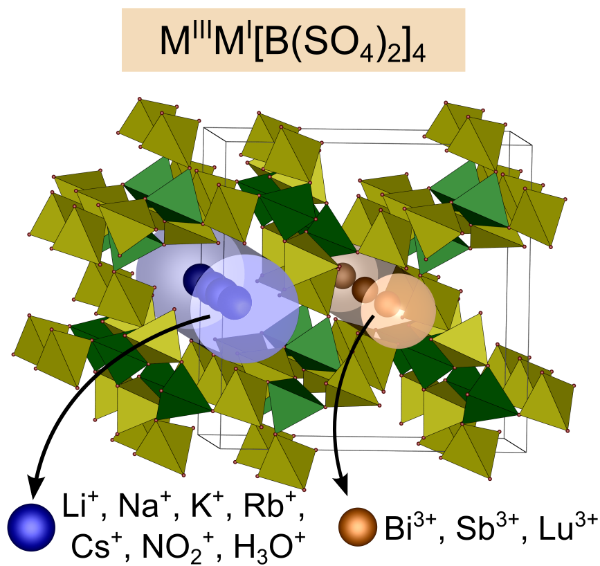 The First Antimony Borosulfates Unveil a Modular System