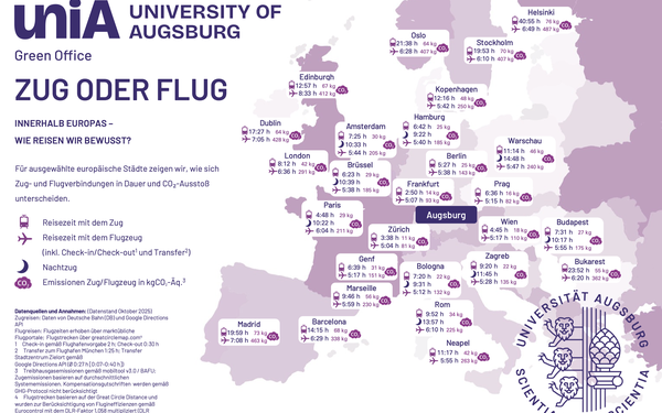 Zug Flug Grafik 2026