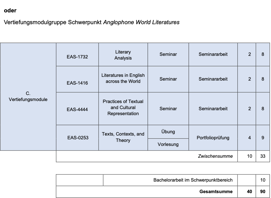 Modultabelle Amerikanistik als Hauptfach (Teil 2)