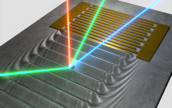 Das Licht eines Lasers (grün) wird durch ein künstliches Atom mit der Schallwelle gemischt. So wird die Farbe der abgestrahlten Lichtquanten (rot und blau) mit höchster Präzision verändert.