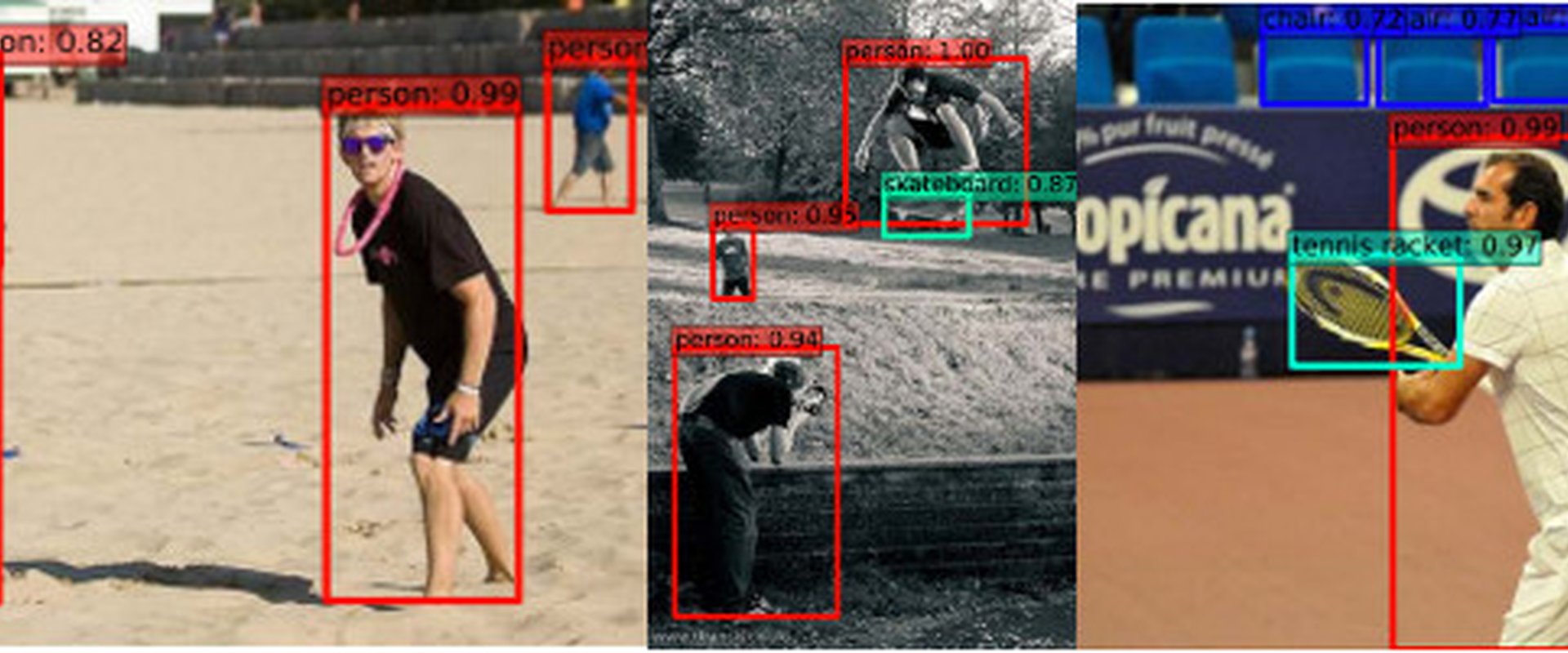 Object Detection on COCO