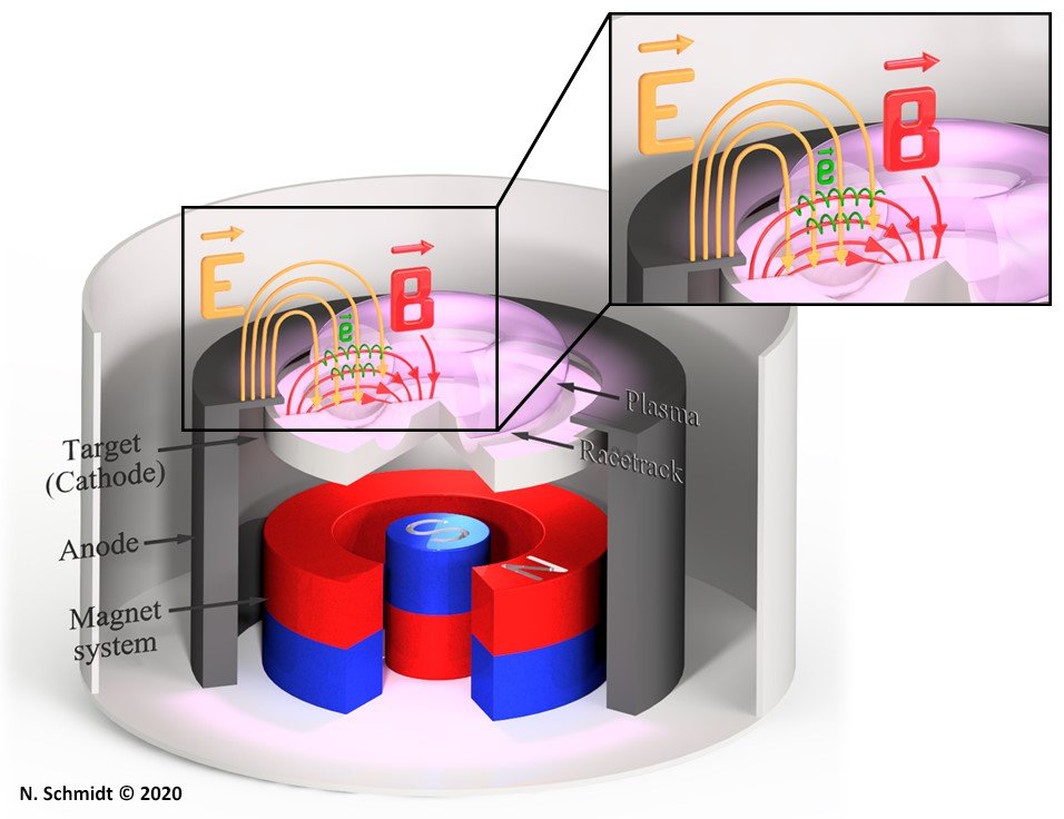 BESTEC3