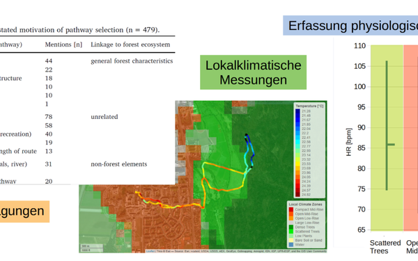 AuxForClim_Overview