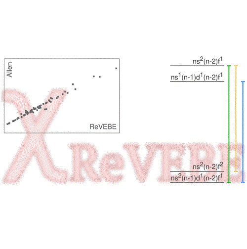 Electronegativities Based on Relative Valence Electron Binding Energies (ReVEBE)─Part II: Main Group and Transition Metal Elements