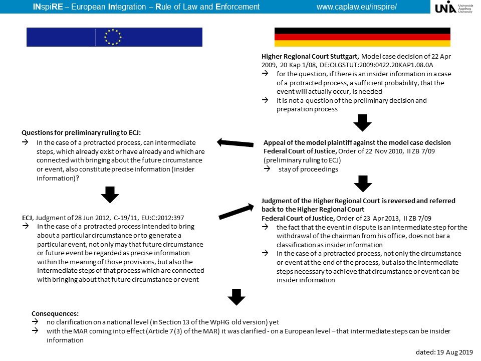 Geltl/Daimler/Schrempp-Case