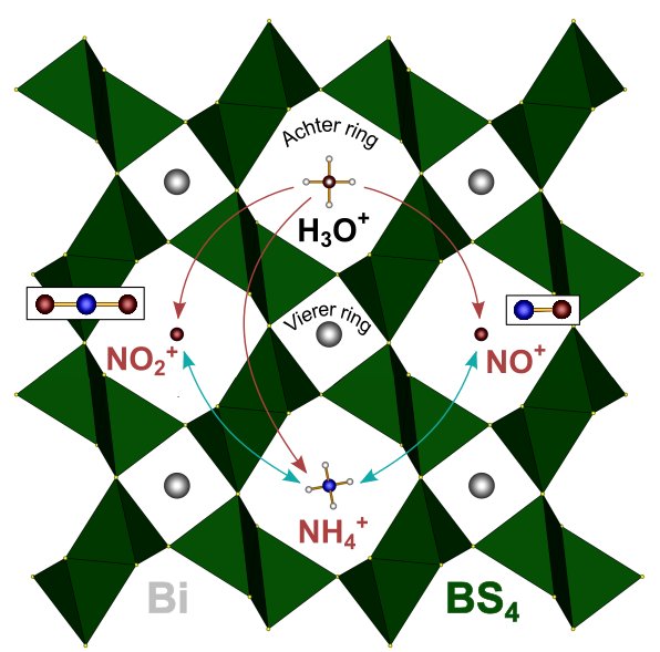 Variability of a Non-Centrosymmetric Tecto-Borosulfate
