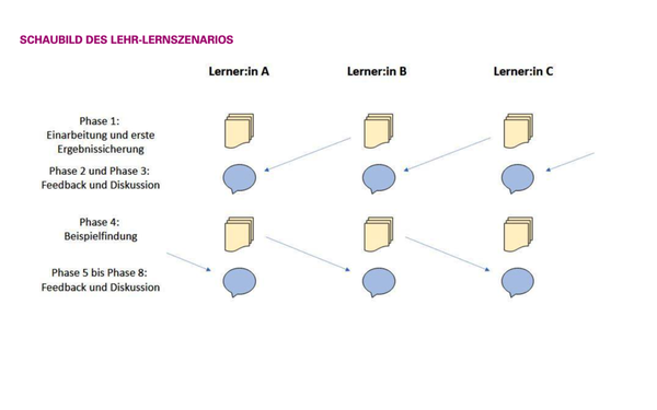 Schaubild Mathematik kleiner 02