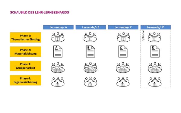 Schaubild Wi Phishing