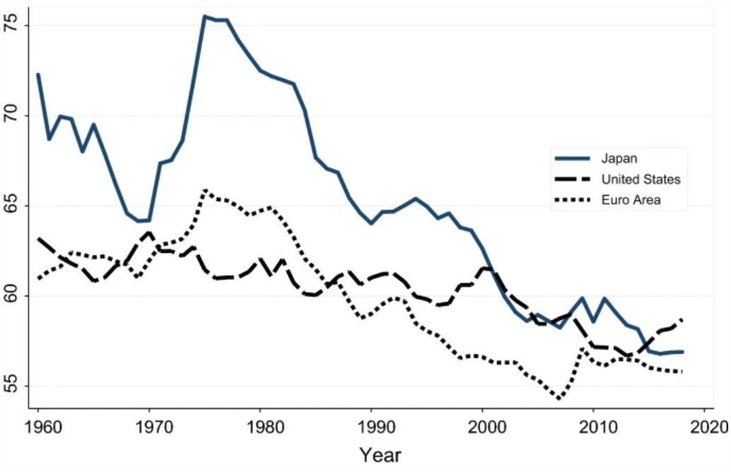 Explaining the decline in the US labor share: taxation and automation