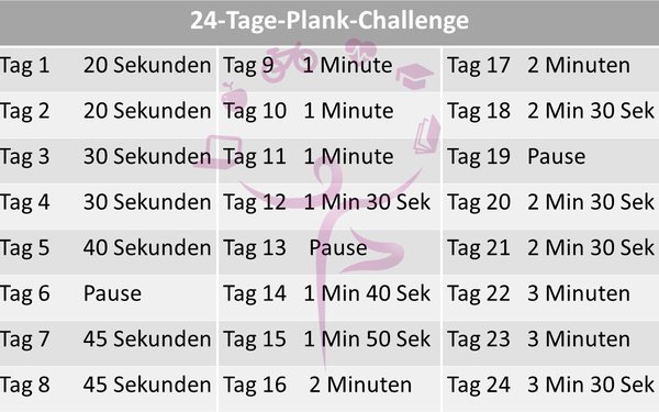 01.12. Plank-Challenge