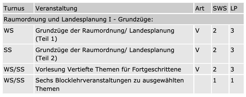 ROL Struktur