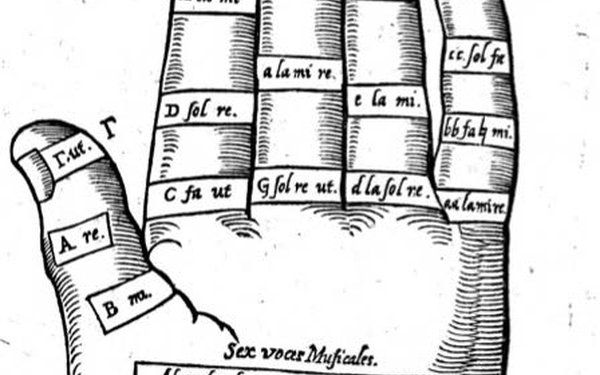 Guidonische Hand nach Adam Gumpelzhaimer (1595)
