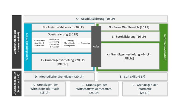 SG Struktur 2022