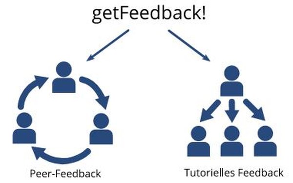 Logo getFeedback!