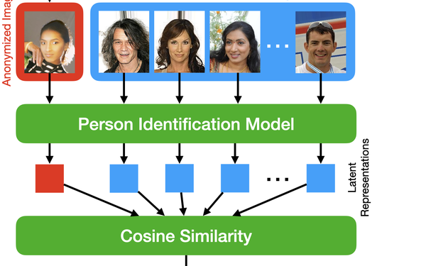 Unser Paper “On the Importance of Conditioning for Privacy-Preserving Data Augmentation”  wurde beim Workshop on Safe and Trustworthy Multimodal AI Systems (SafeMM-AI) akzeptiert.