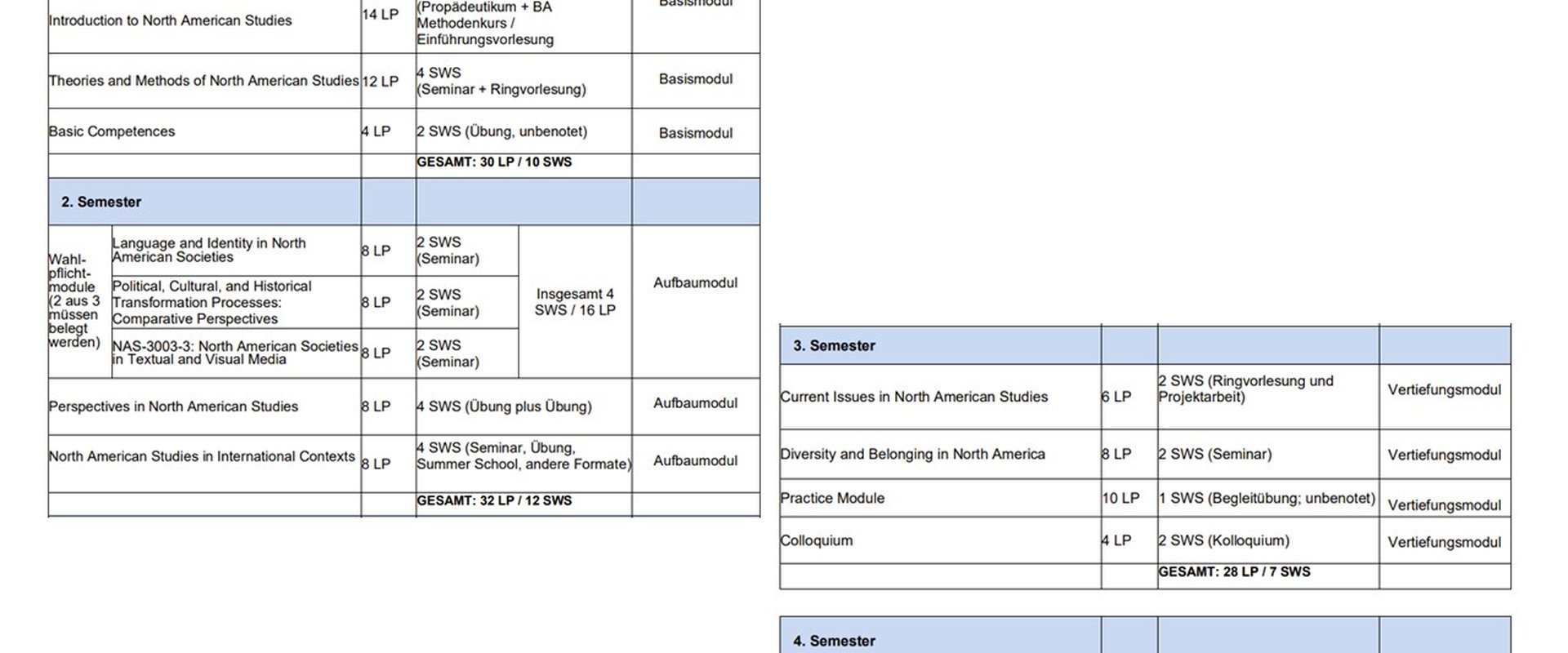 NAS study structure