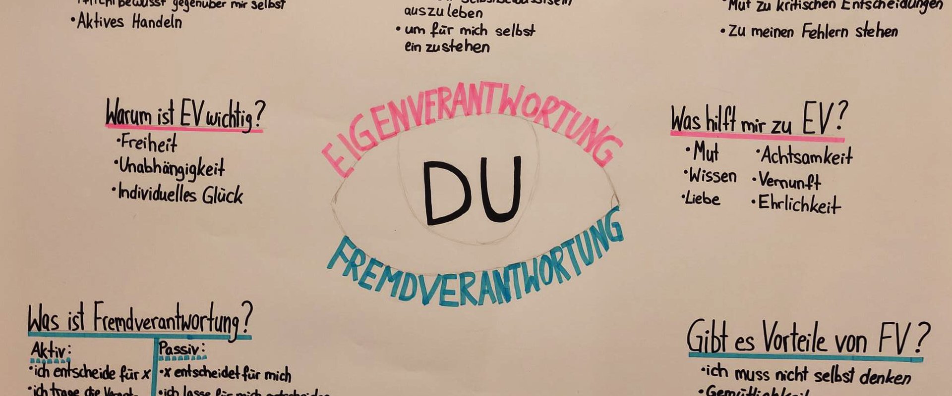 Welltag der Philosophie 2025_Plakat 3