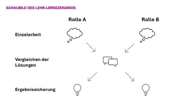 Schaubild Funktionstheorie