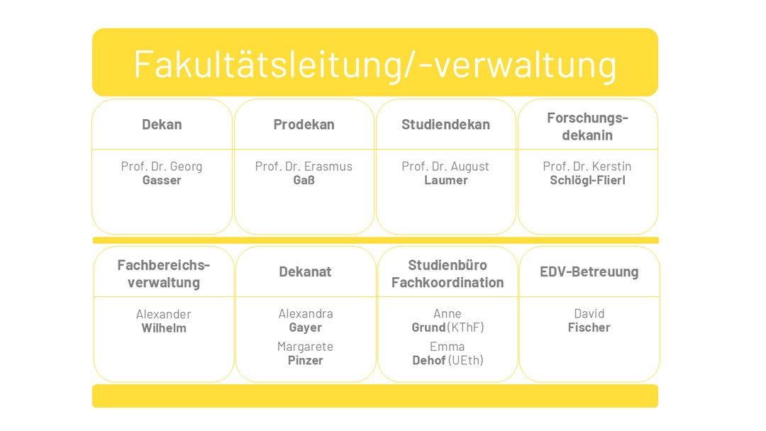 Organigramm