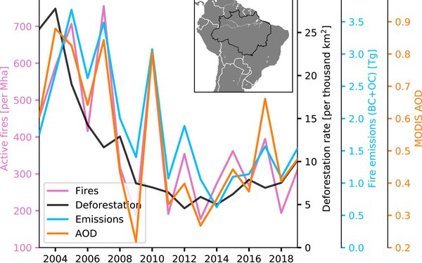 Neue Publikation in GeoHealth