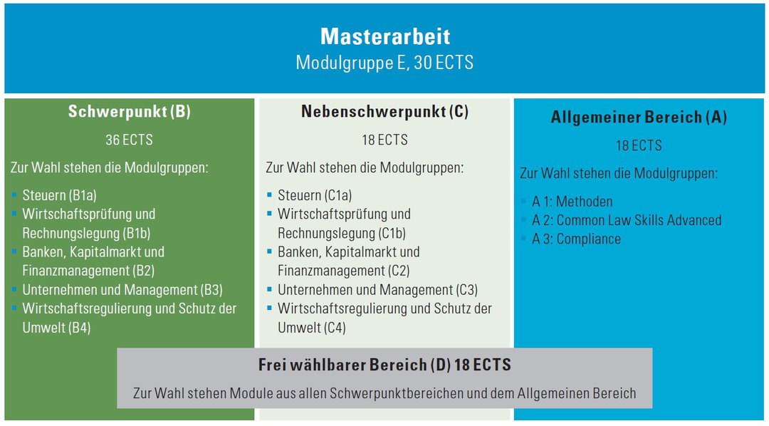 Masterstudiengang Rechts- und Wirtschaftswissenschaften