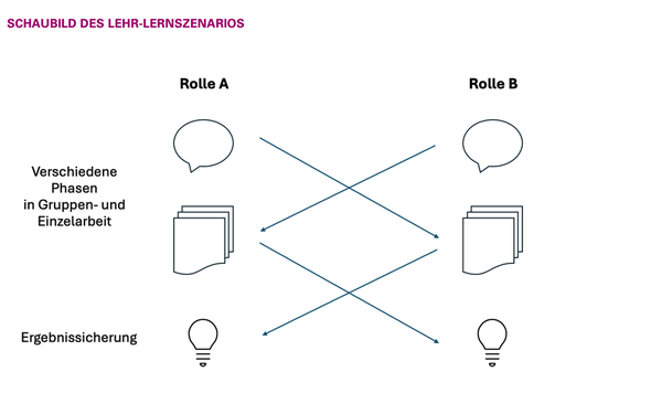 Schaubild Analysis I