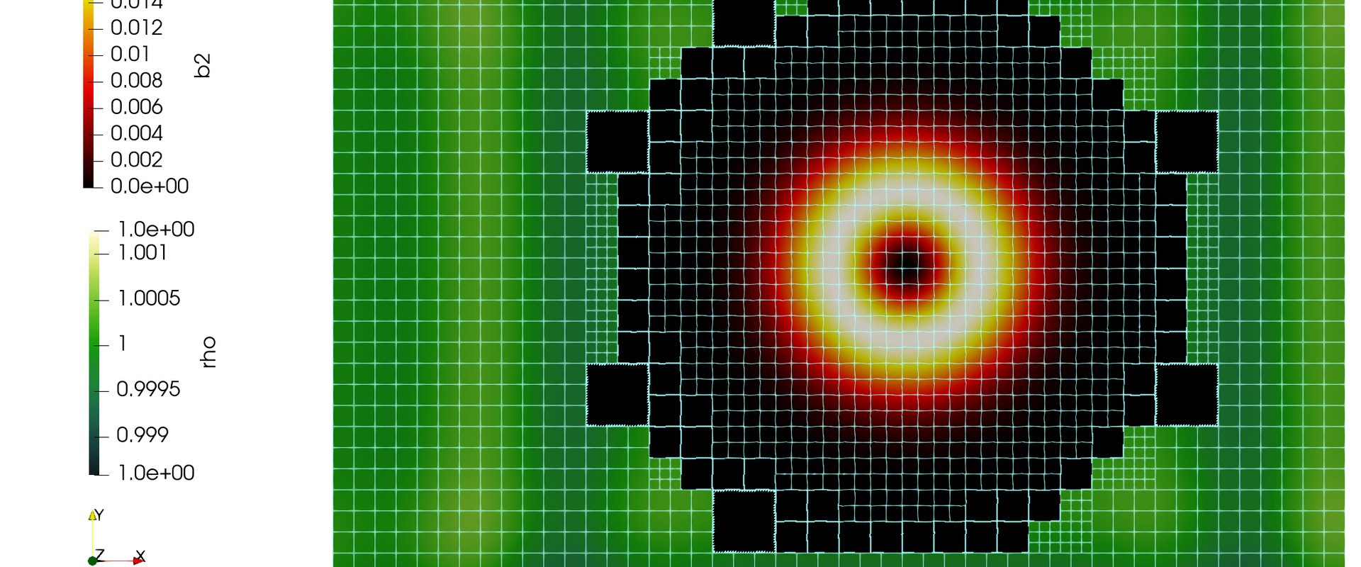Coupled multiphysics with AMS and AMR