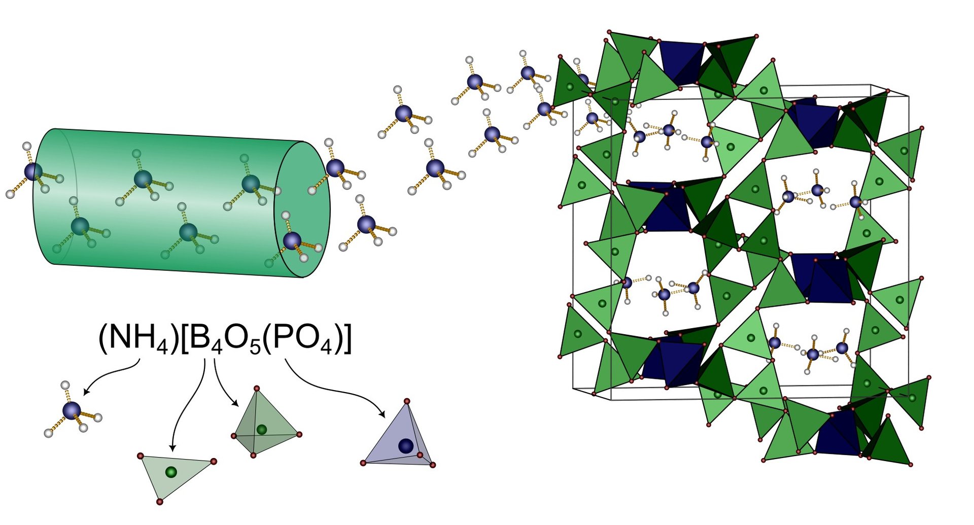 (NH4)[B4O5(PO4)] - A Boron Rich Three-Dimensional Borophosphate