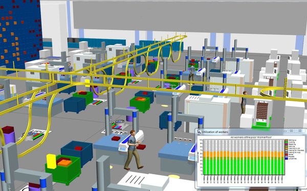 Simulierte Fertigungsstraßenarbeiter