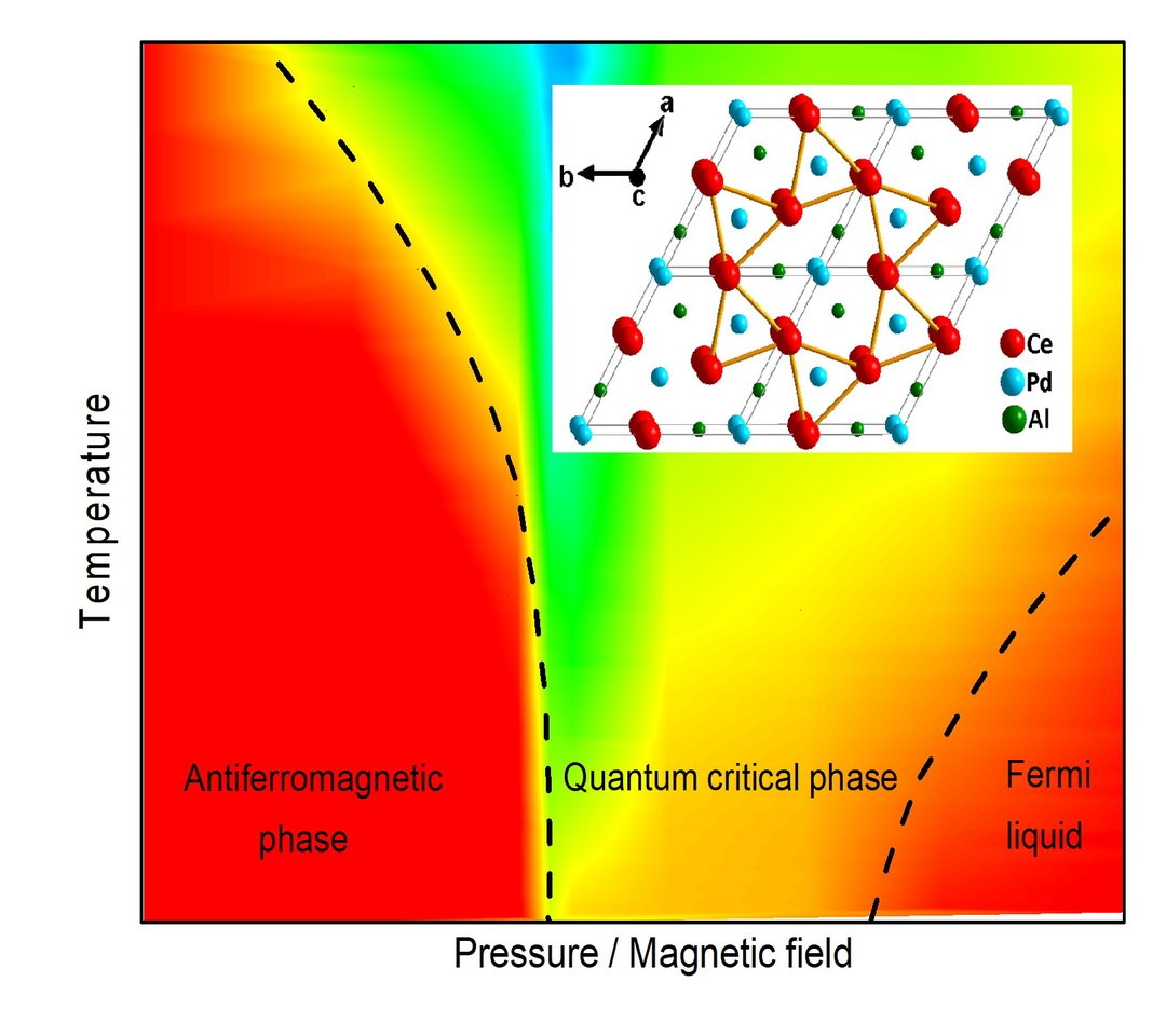 magnetic frustration