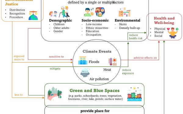 Green-and-blue-spaces-k